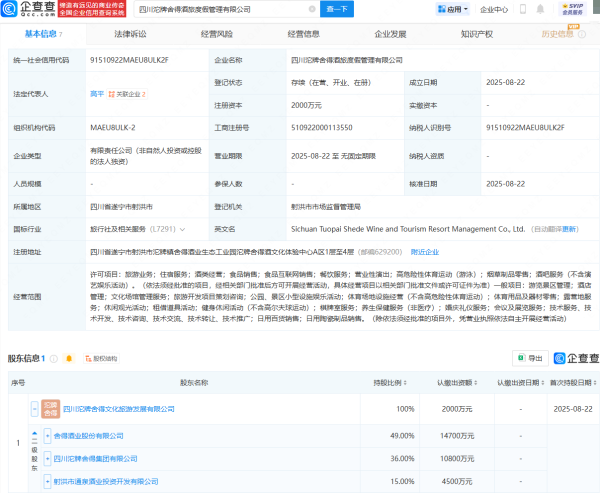 配资炒股的注意事项 舍得酒业等投资成立酒旅度假管理公司